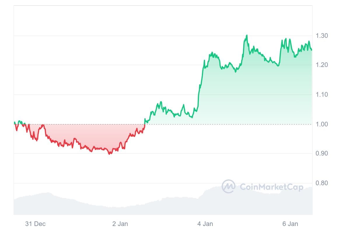 Ethena: Leveraging iUSDe for Expansion into TradFi Markets through Mass Adoption on Telegram