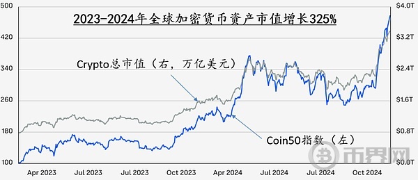 陈雨露新演讲：探讨加密货币的兴起与挑战